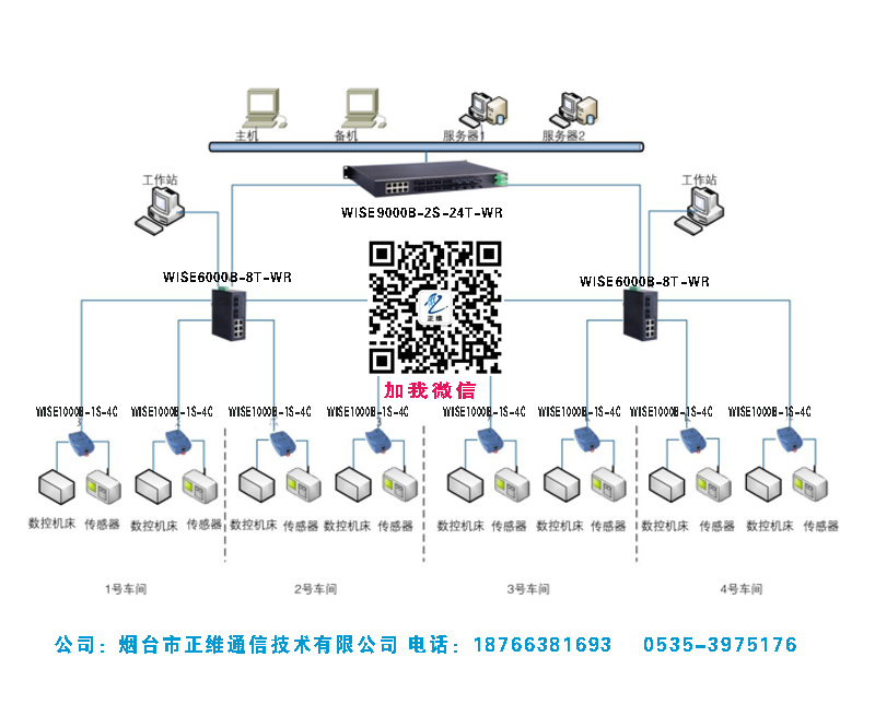 以太網(wǎng)交換機(jī)在工業(yè)自動化控制系統(tǒng)中的應(yīng)用